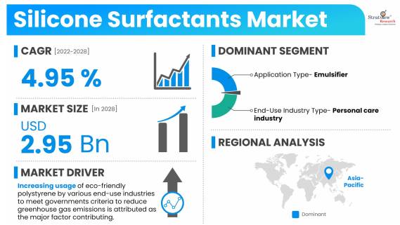 Silicone-Surfactants-Market-Dynamics